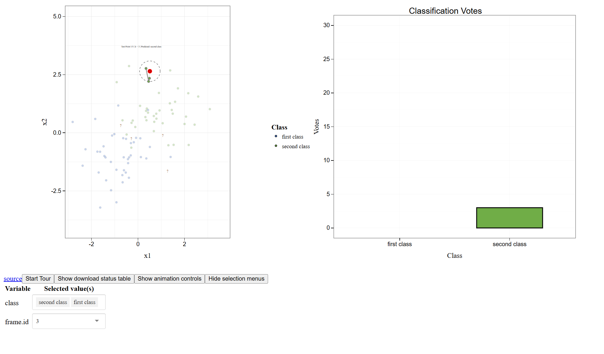 k-Nearest Neighbours Classification