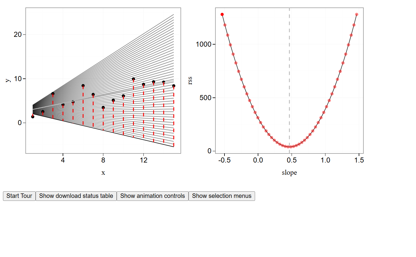 Least Squares Method