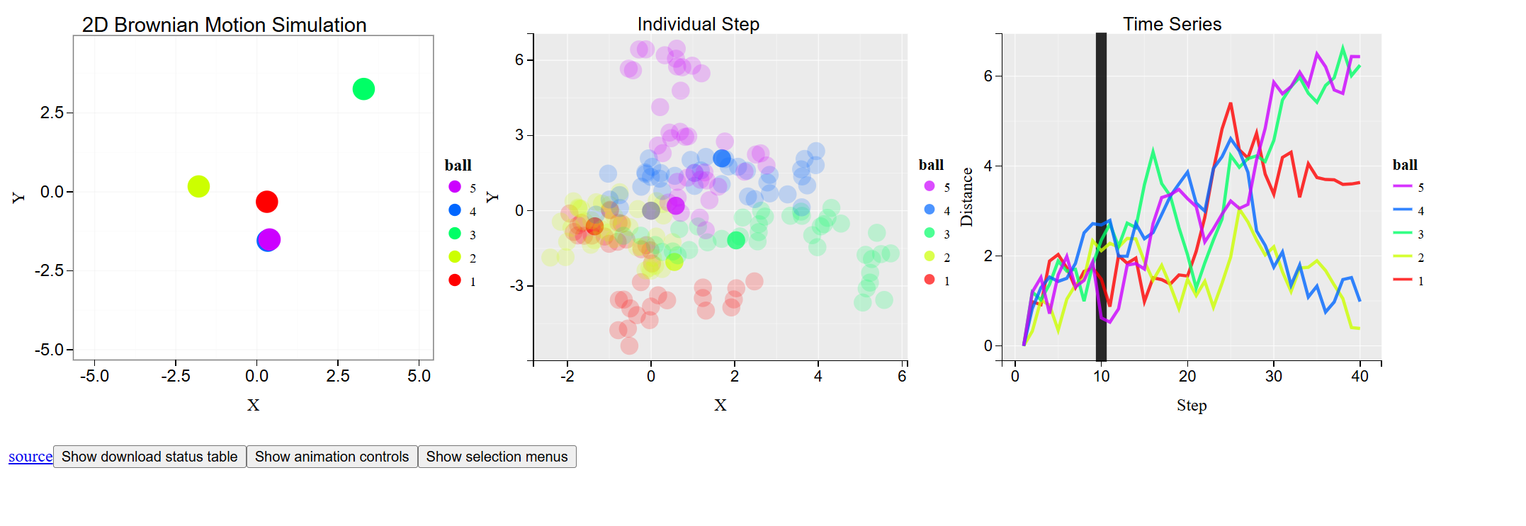 Demonstration of Brownian Motion