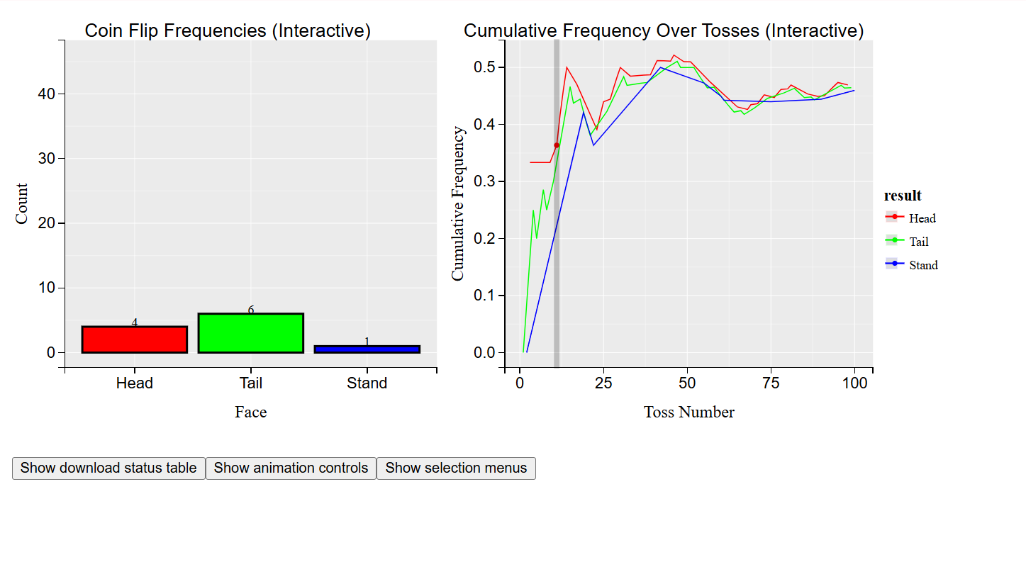 Probability in flipping coins