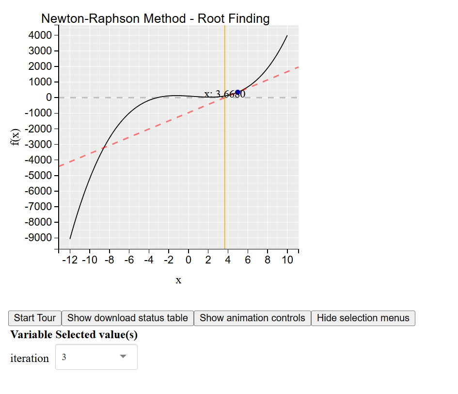 Newton-Raphson method